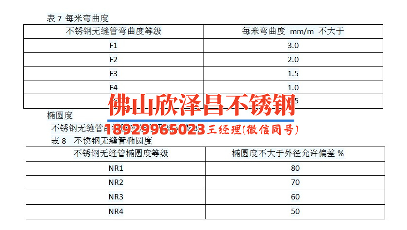 316不锈钢无缝管销售(316不锈钢无缝管：销售趋势及市场分析)